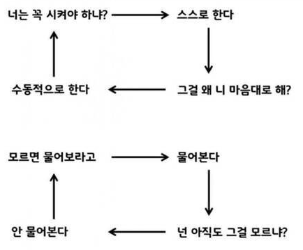  신입사원 뫼비우스의 띠