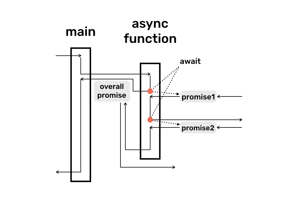async2
