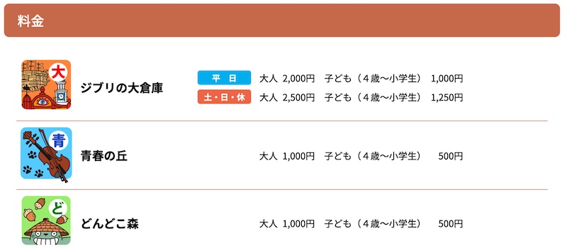 지브리파크 입장료