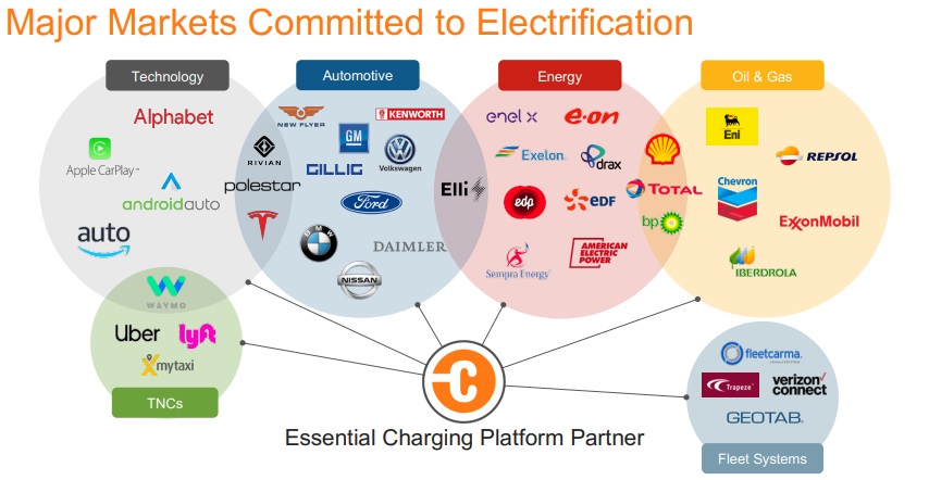 Chargepoint SBE