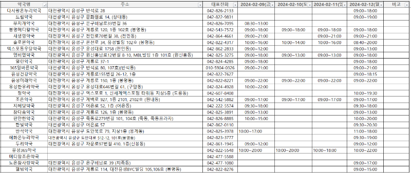 대전 유성구 설연휴 문 여는 약국