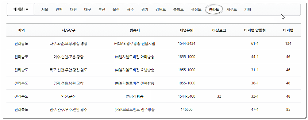 지역별 채널번호 3