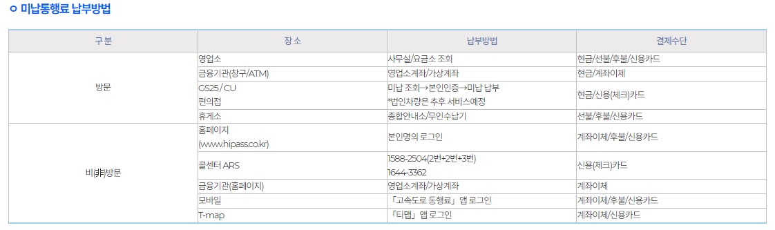 고속도로통행료미납조회