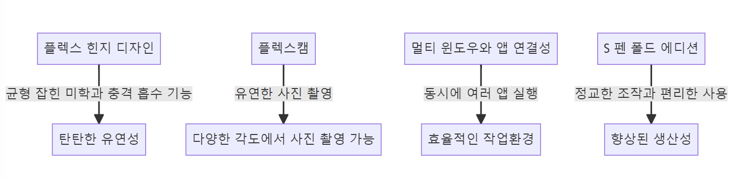 요약설명