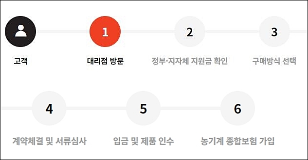 신형경운기구매과정