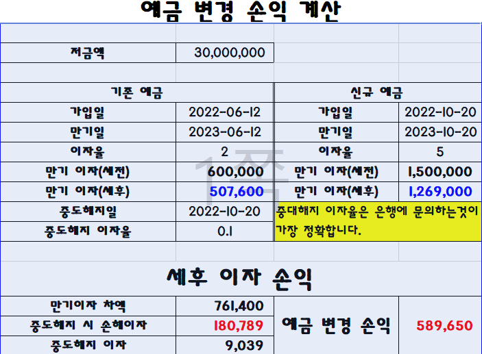 예금 변경 손익 계산기 엑셀파일