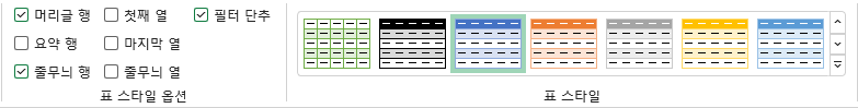 테이블 디자인 탭의 그룹 및 명령 구성 : 표 스타일 옵션, 표 스타일