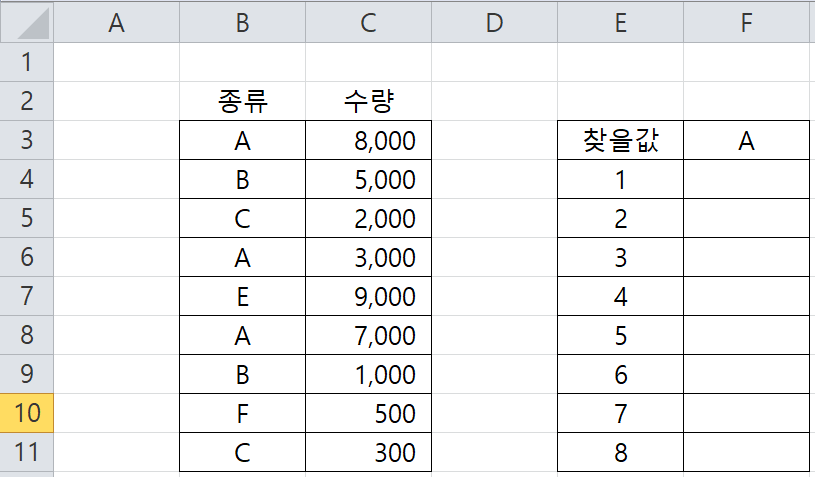 vlookup 조건을 만족하는 결과값을 중복되는 값 없이 순서대로 표기 하는 수식을 작성하기 위해서 간단하게 작성한 서식 이미지