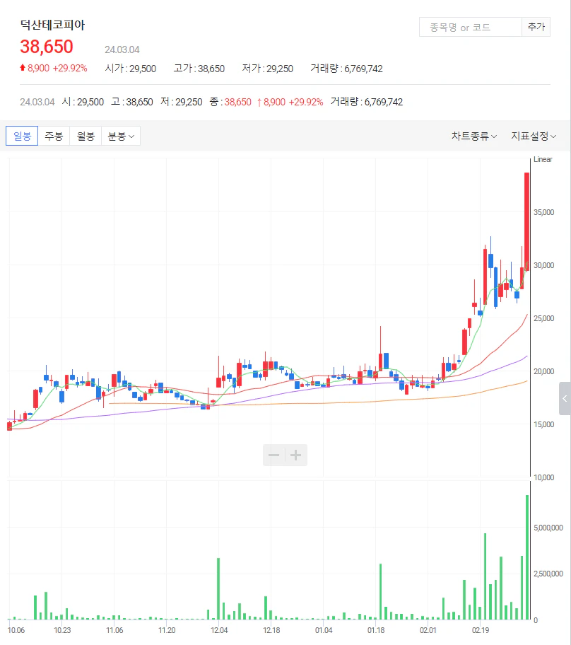 3월4일상한가종목