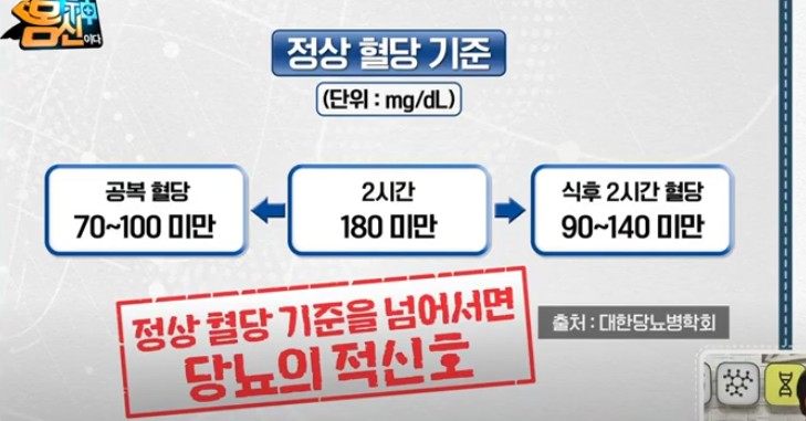 혈당 스파이크, 혈당 낮추는법,혈당 낮추는 음식 혈당 스파이크, 혈당 낮추는법,혈당 낮추는 음식