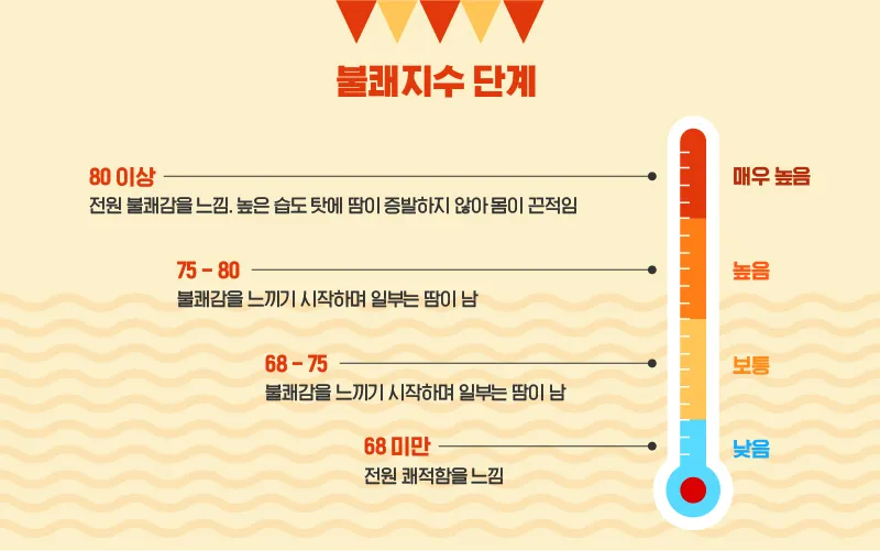 여름철 습도 관리 완벽 가이드 건강한 실내 환경_3