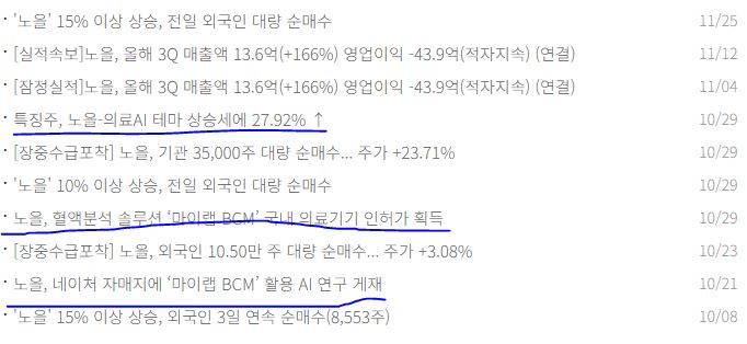 의료 AI 관련주, 이젠 의료도 AI시대, 테마주와 대장주 TOP7 - 노을 의료AI 테마주 대장주 의료 AI 관련주, 이젠 의료도 AI시대, 테마주와 대장주 TOP7 - 노을 의료AI 테마주 대장주