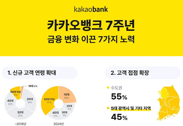 카카오뱅크 계좌 개설방법