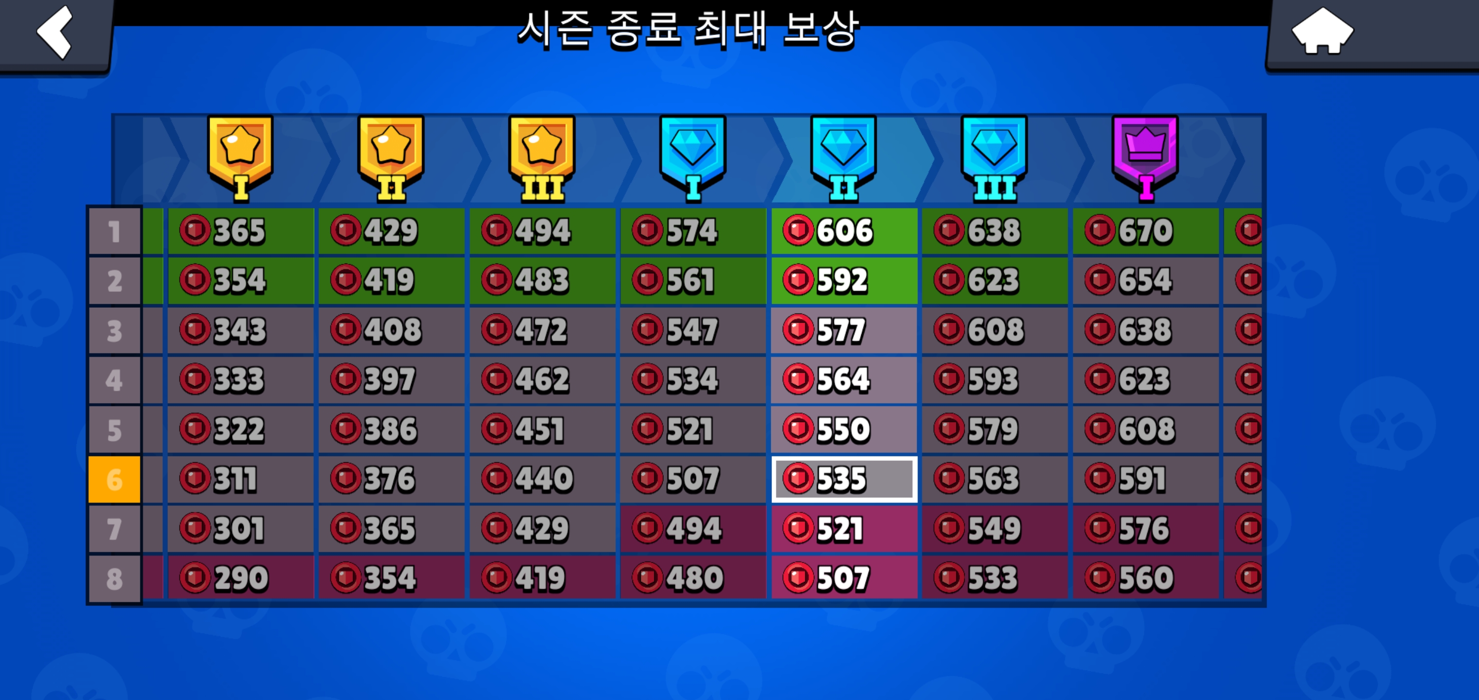 시즌 종료 시 보상 테이블