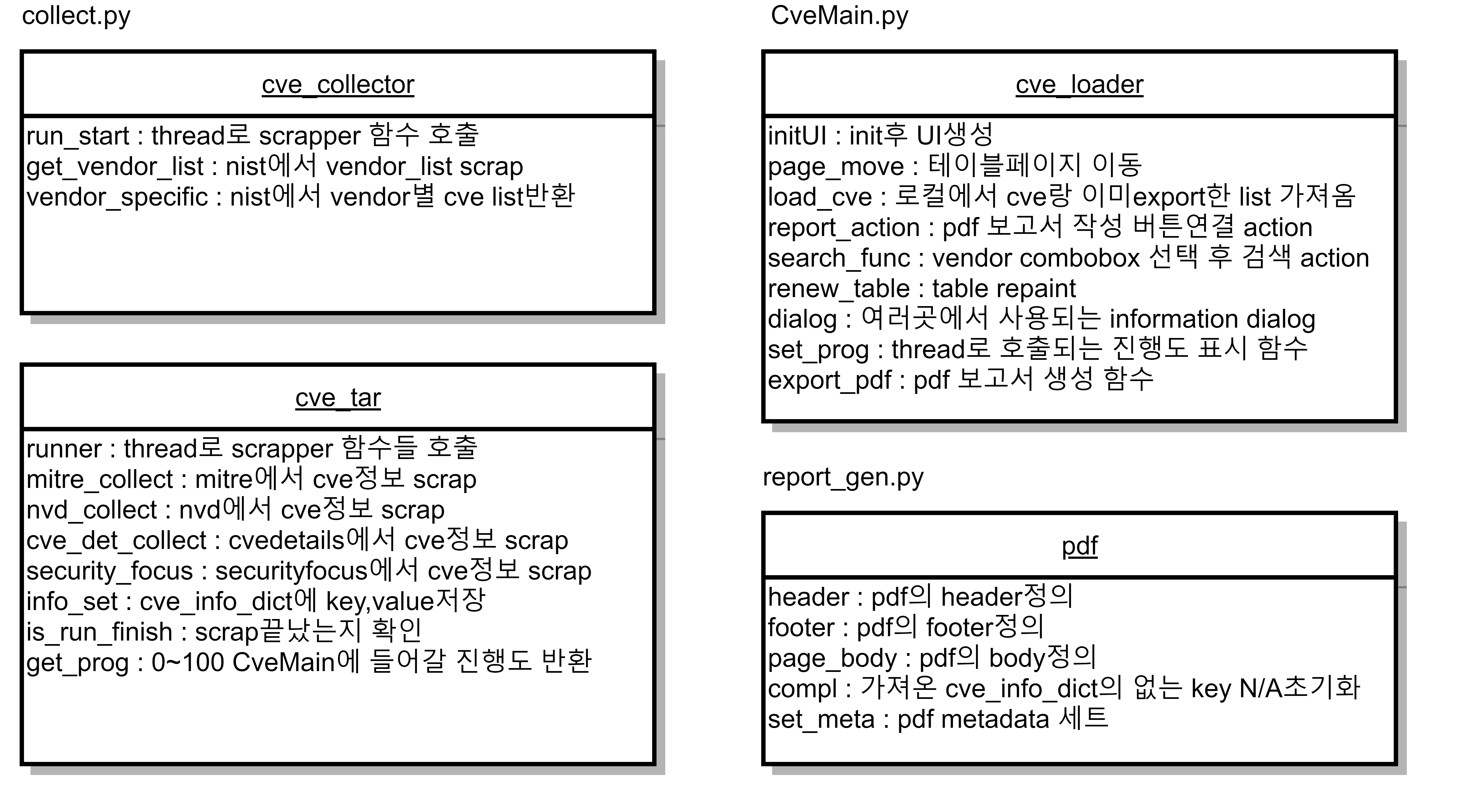  [Python Project] CVE Scrapper 만들기 - 기능도-