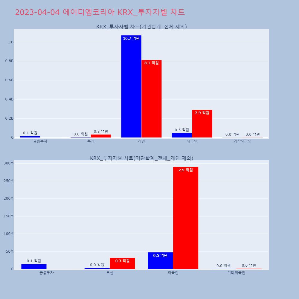 에이디엠코리아_KRX_투자자별_차트