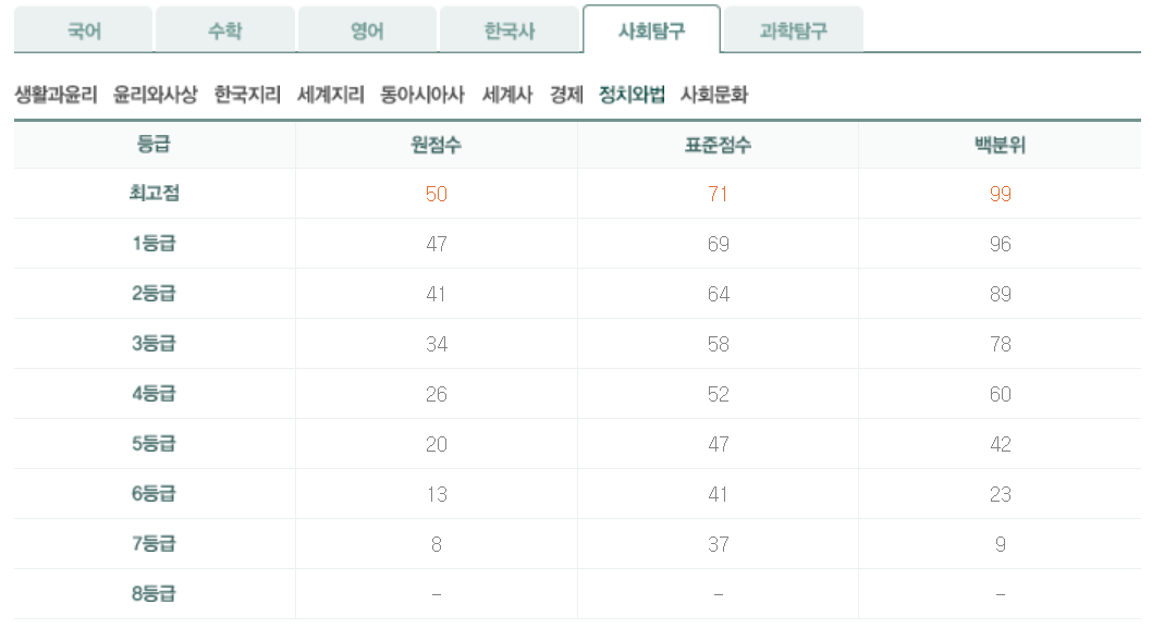 2024년 5월 모의고사