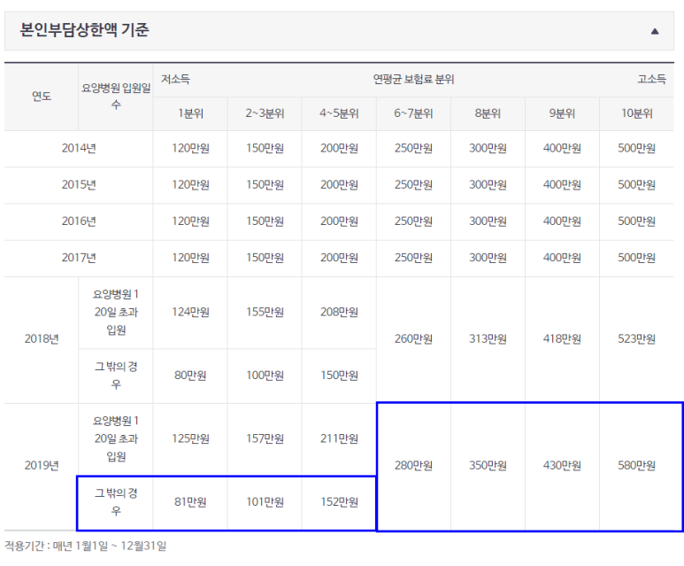 난 왜 없어? 국민건강보험환급금조회방법 3