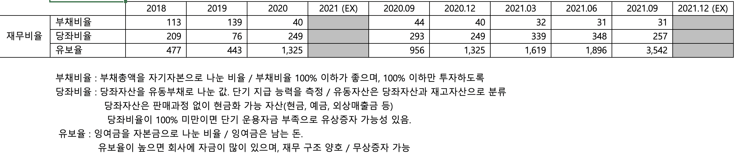 휴마시스 재무비율