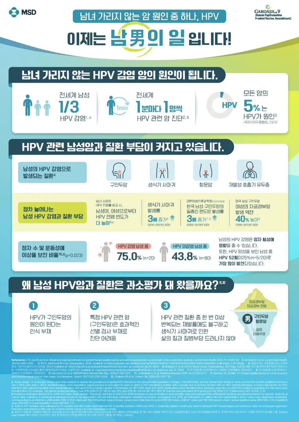 가다실 9가 접종 간격 나이 가격 효과_9