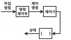 개루프제어계