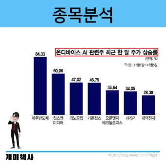 온디바이스AI 대장주 관련주 TOP5_3