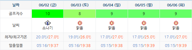 남해사우스케이프CC 날씨 0530