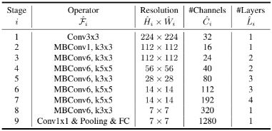 EfficientNet Architecture