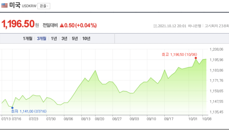 2022년10월13일 2022년 기업 이익이 꺾일 4