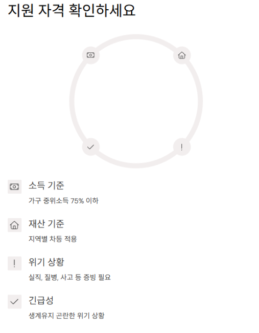 긴급복지지원금 - 지원자격