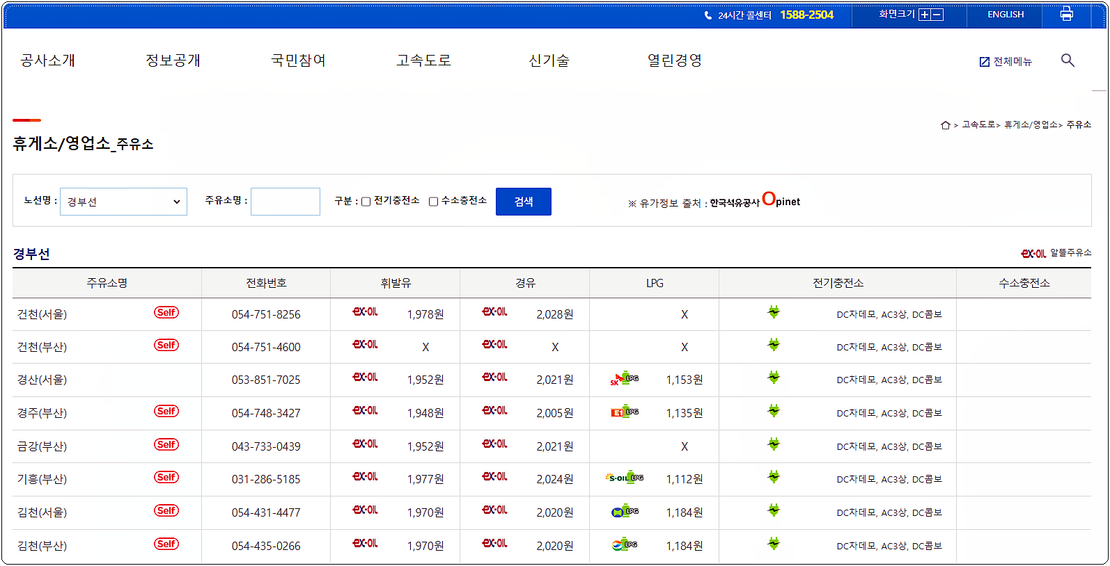 경부고속도로 휴게소 주유소