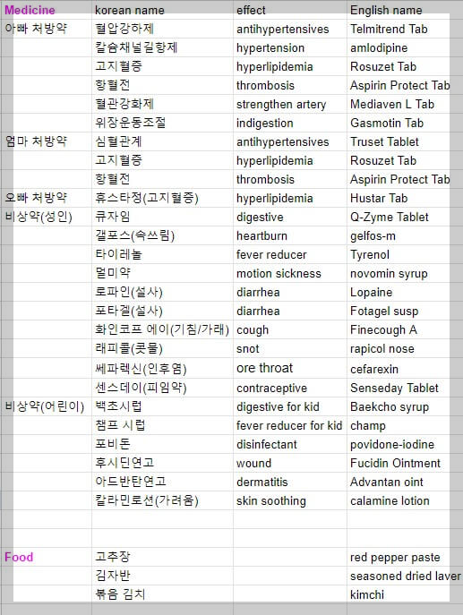 의약품 리스트