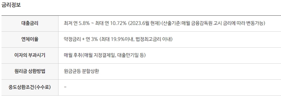 근로자햇살론 추가대출 조건
근로자햇살론 자격
근로자 햇살론 후기
근로자햇살론 신청
근로자 햇살 론 신청방법
근로자햇살론 1개월
사업자 햇살론
근로자 햇살론 보증
햇살론 무직자 대출