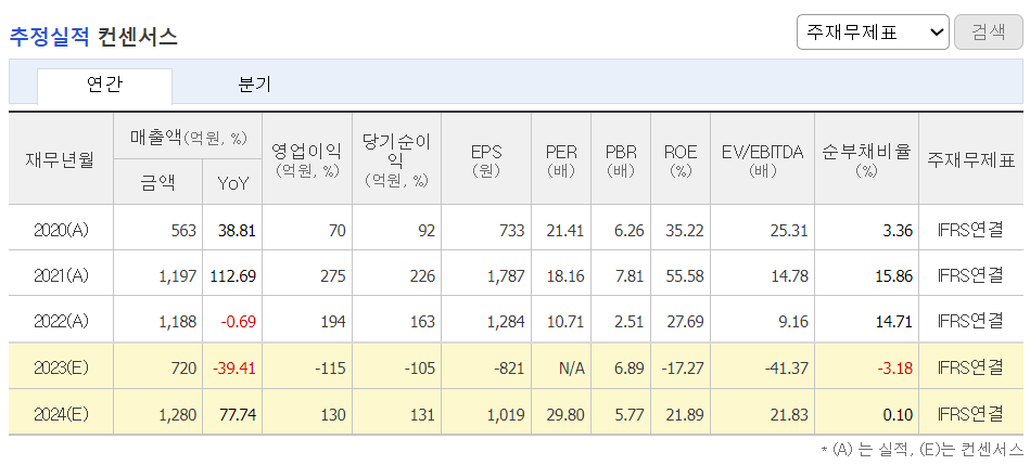 추정실적