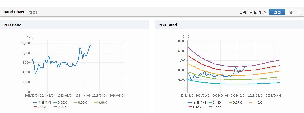 삼성중공업