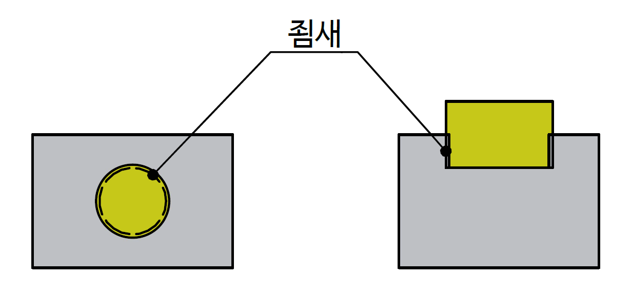 억지-끼워-맞춤