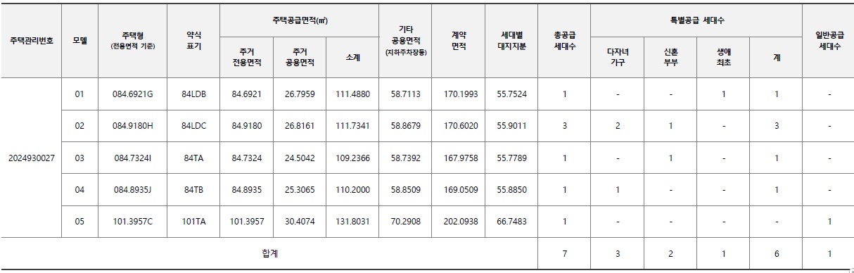 힐스테이트리슈빌강일줍줍-2