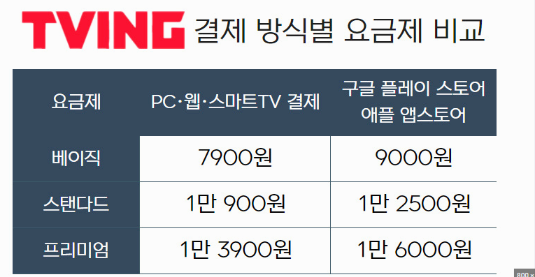 티빙 요금제