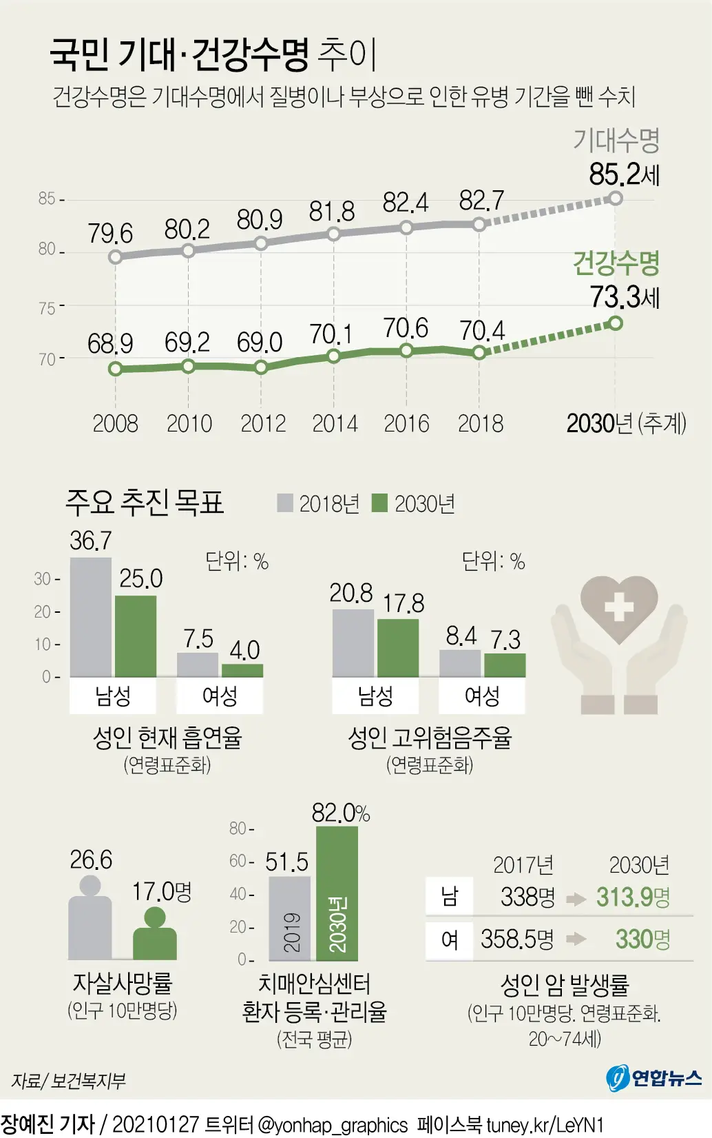 건강이네 이미지