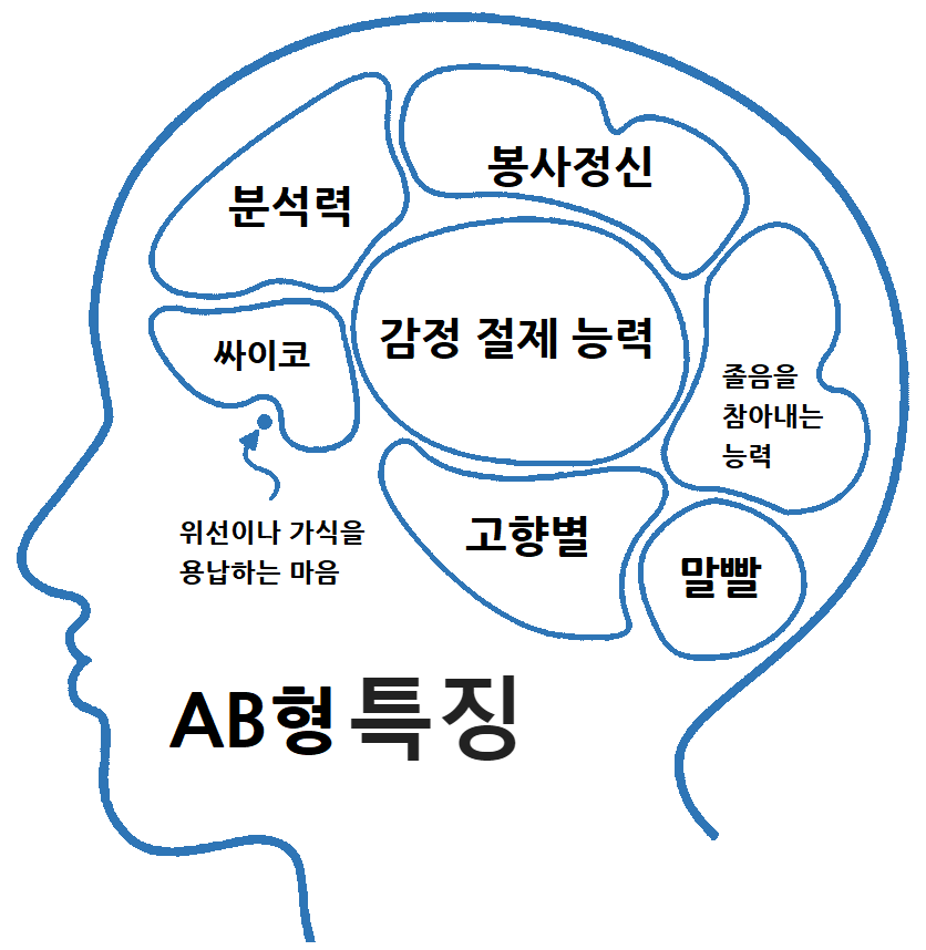 AB형