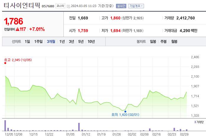 티사이언티픽 한일진공 주가 전망