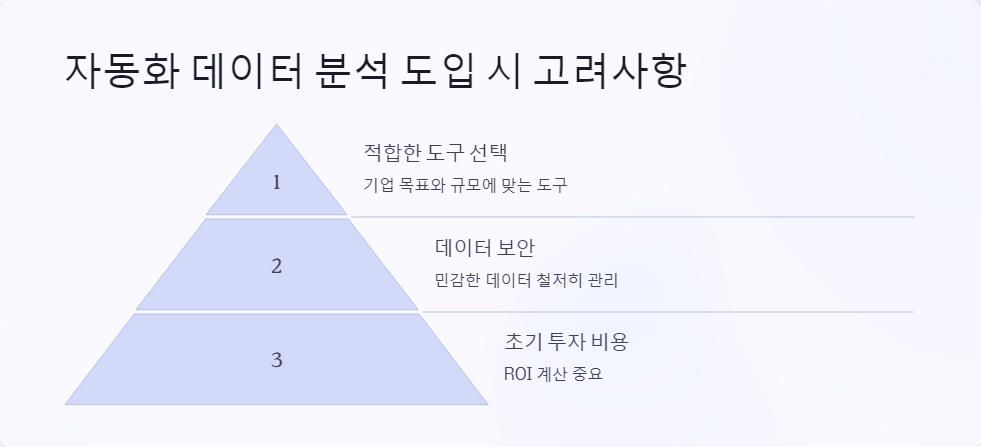 데이터자동화