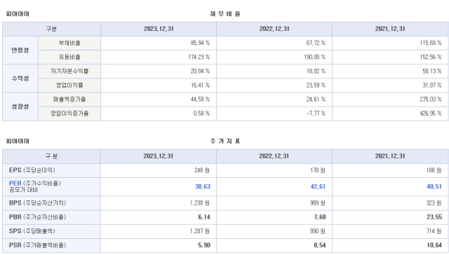 공모주 청약일정, LG CNS, 아스테라시스, 와이즈넛, 피아이이, 2025년 IPO, 주식투자, 기업공개