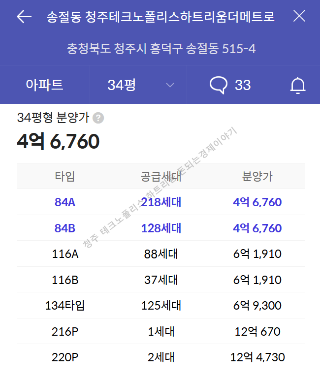 청주 테크노폴리스 하트리움 더 메트로 분양가