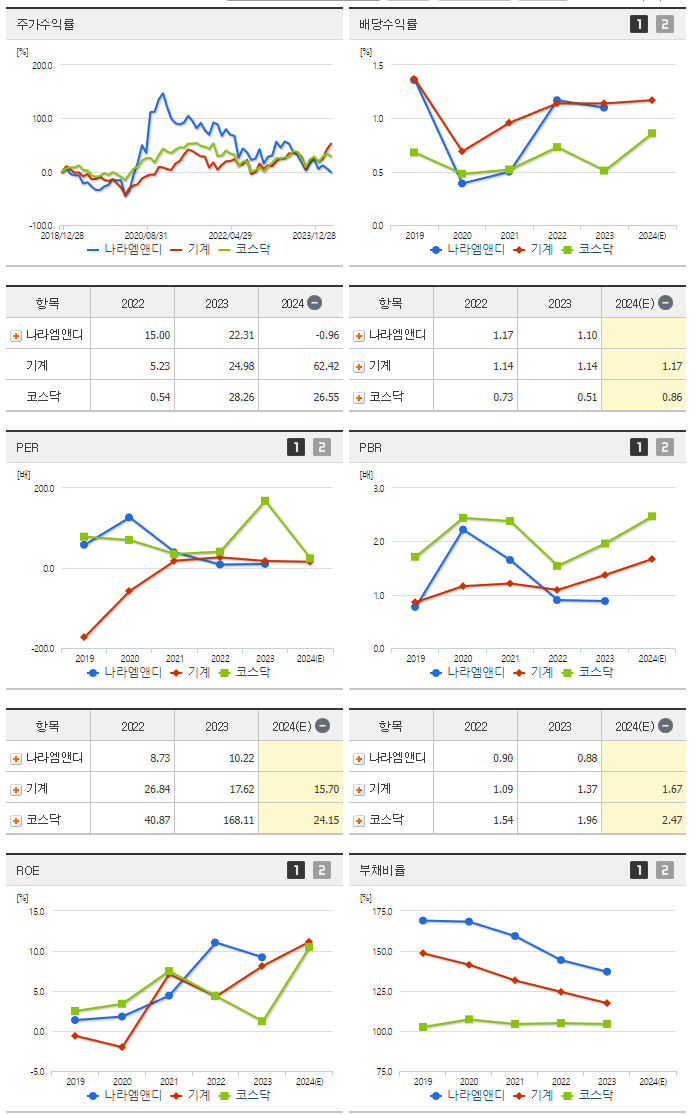 나라엠앤디_섹터분석