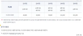 견인차 보관요금 비교 절약하는 방법 총정리_6