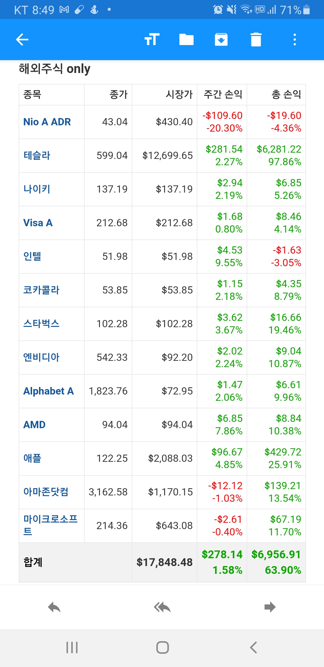  [포트폴리오 손익] 2020년 12월 5일 미국주식 포트폴리오 손익