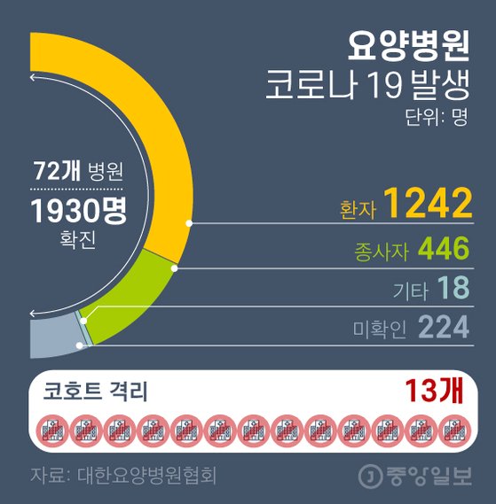 중앙효요양병원 이미지
