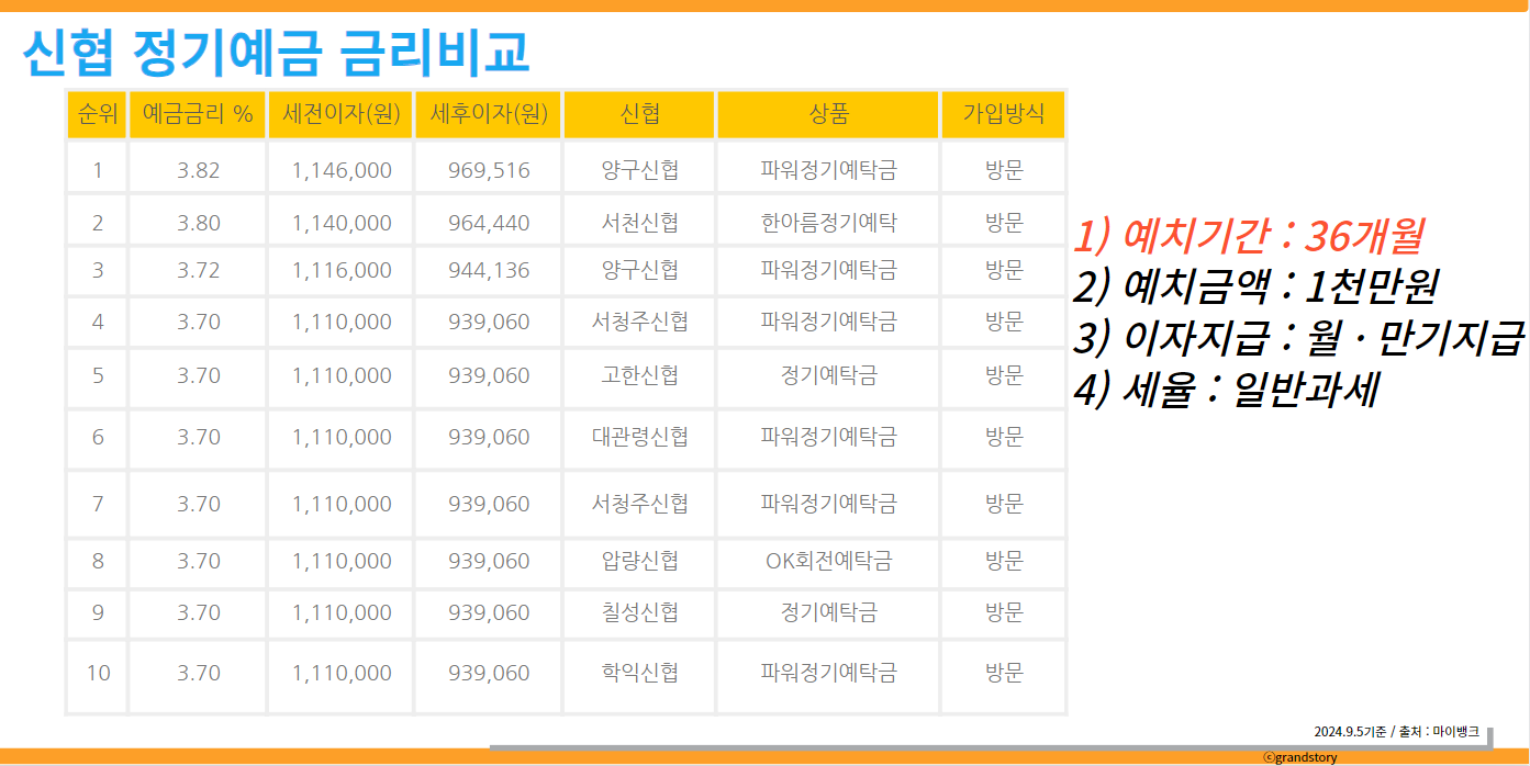 신협예금이자높은곳