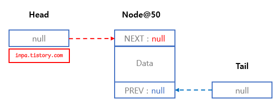 Circular-Doubly-LinkedList